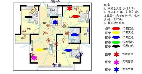 絕命位|【絕命位】家居風水禁忌：絕命位大解密，卧室避開絕命位有妙。